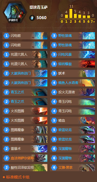 炉石传说青玉萨卡组