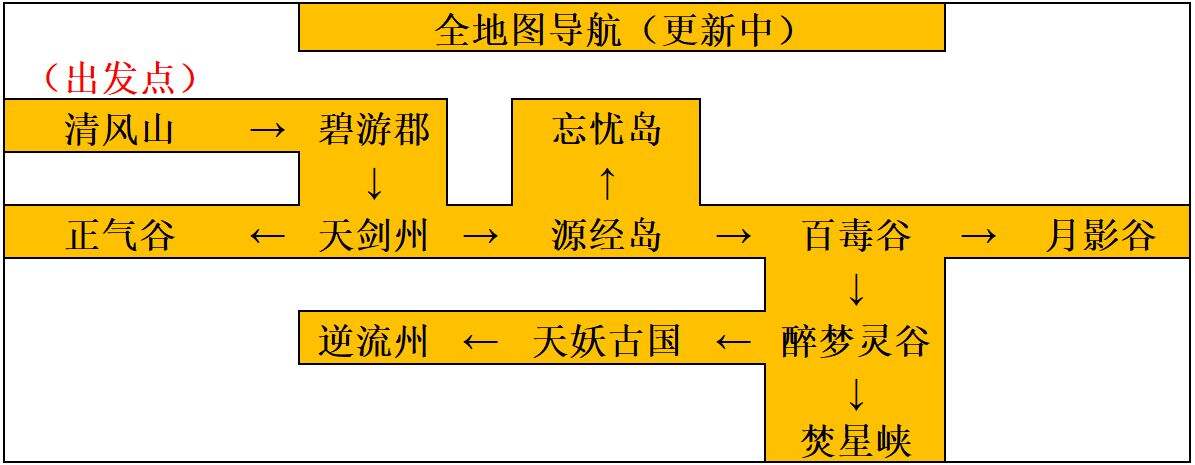 《我的门派》历练玩法介绍