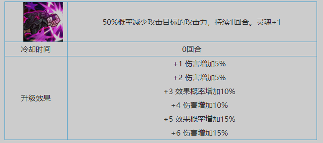 第七史诗武斗家肯恩攻略