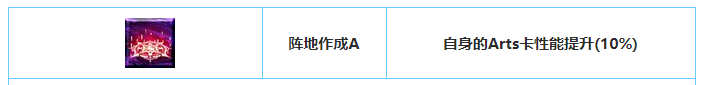 fgo尼托克丽丝技能材料讲解