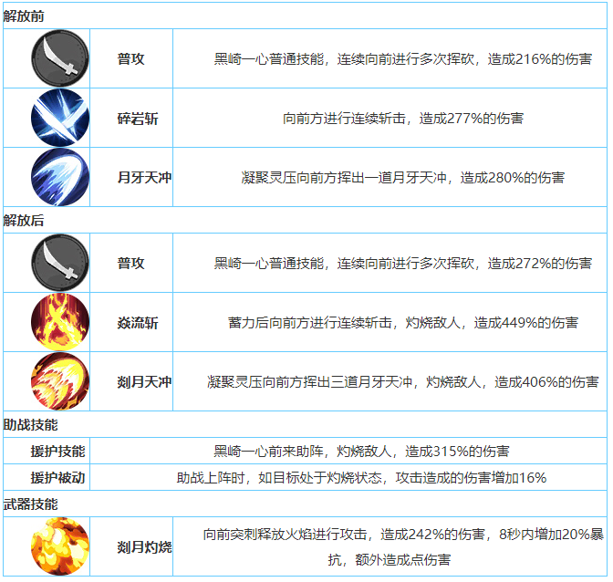 境界魂之觉醒黑崎一心攻略