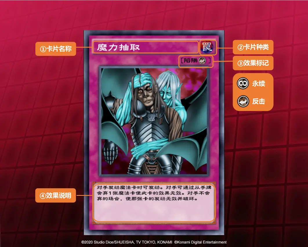 游戏王决斗链接陷阱卡解析