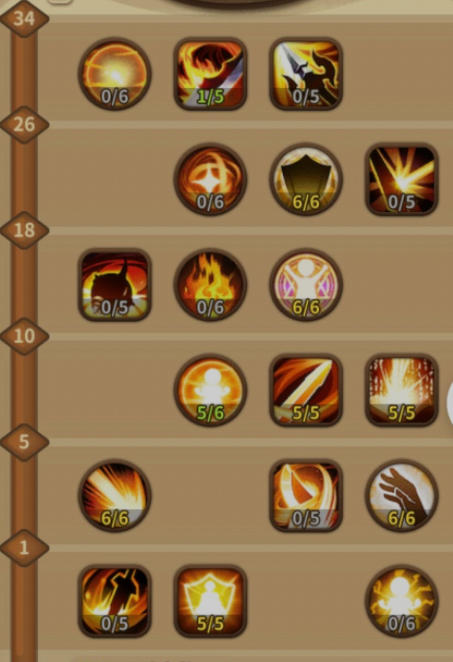 宝箱与勇士审判者80级装备加点思路