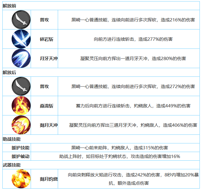 境界魂之觉醒黑崎一心技能讲解
