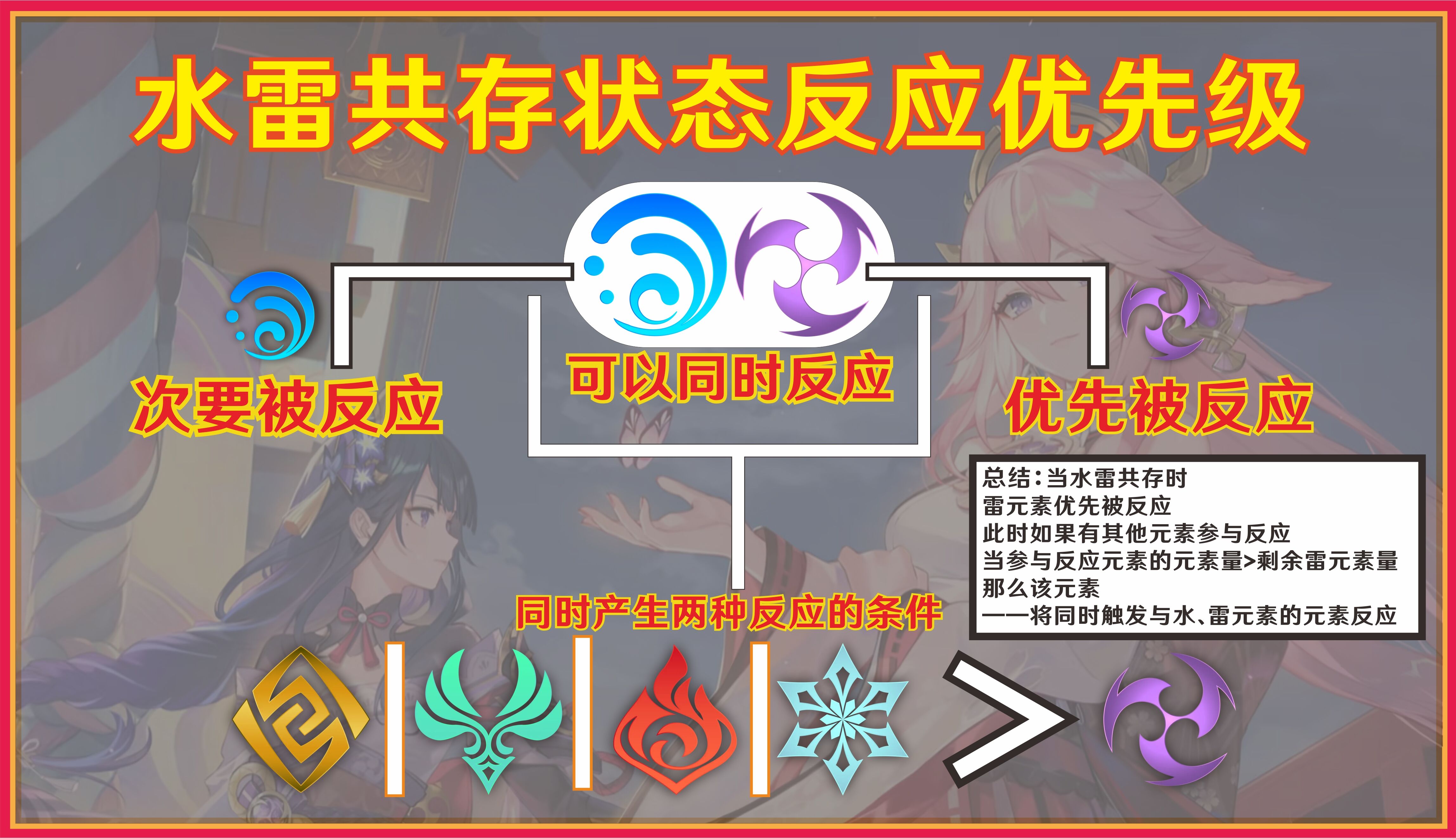 原神特殊元素附着状态讲解