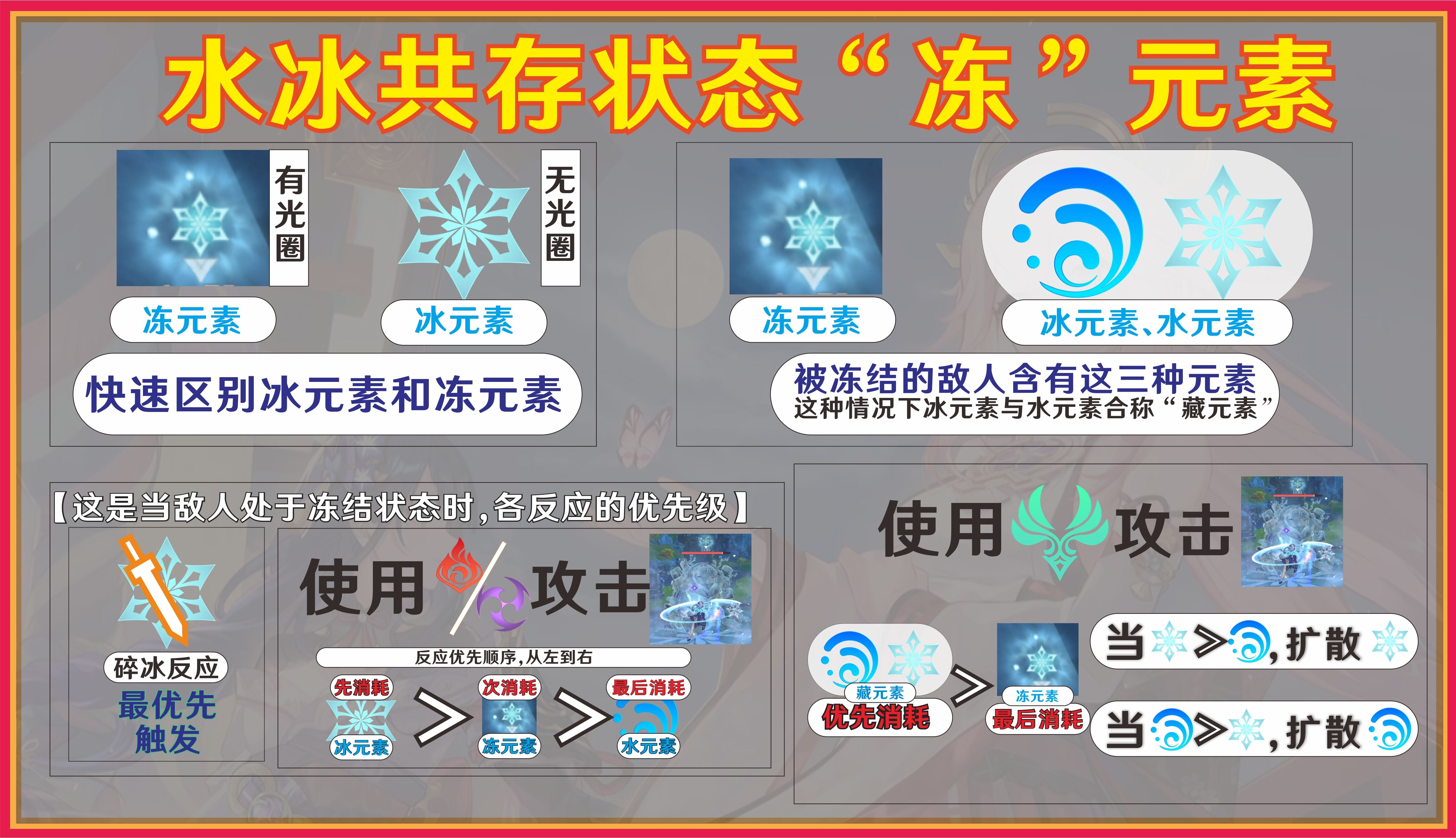 原神冻结反应状态下的特殊元素组成说明