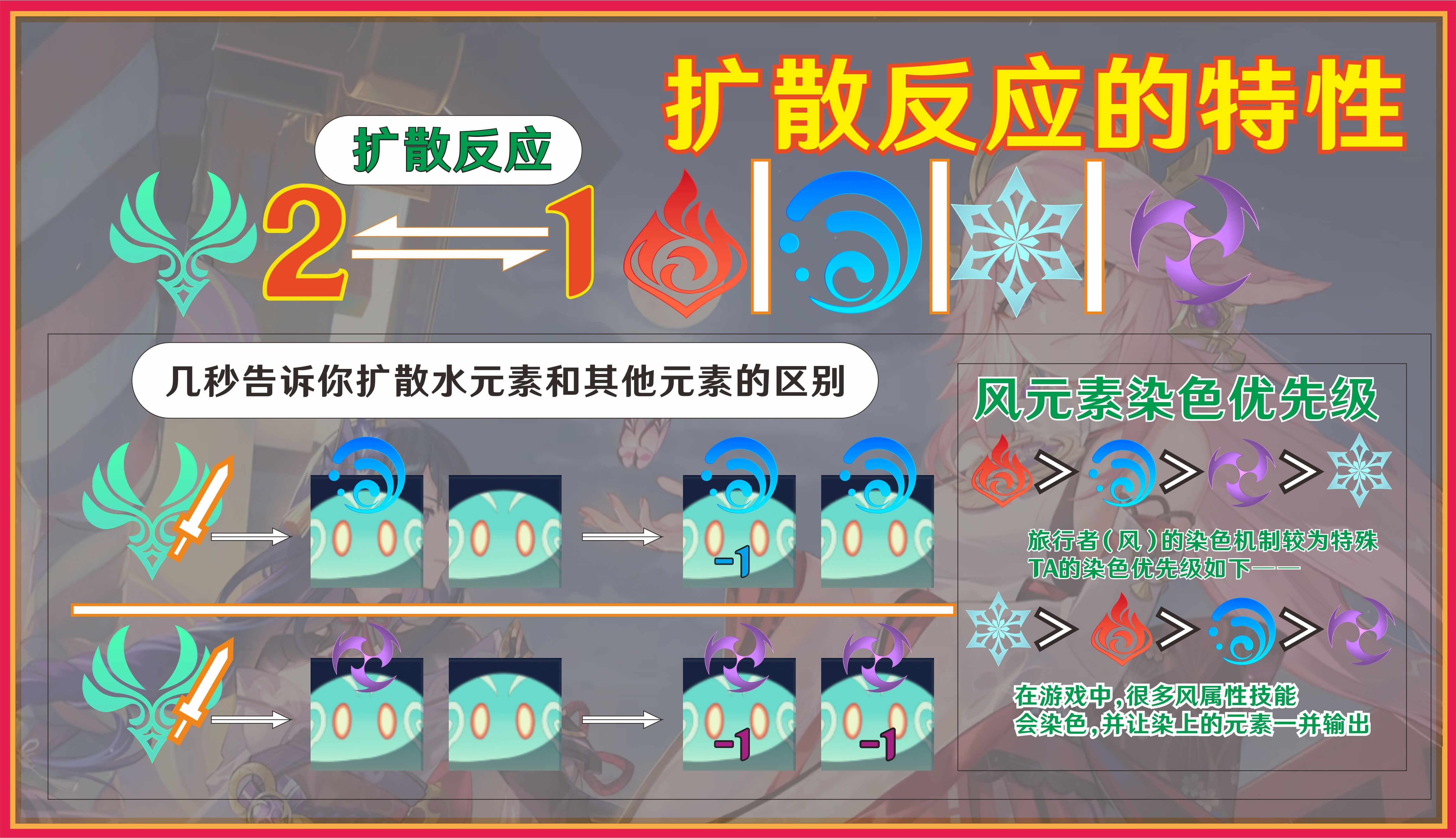 原神不能附着的风元素的唯一的反应说明