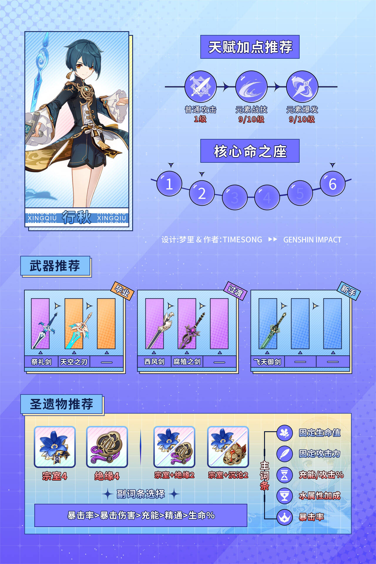 原神胡行钟云角色培养攻略