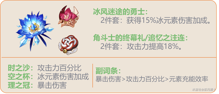 原神荧妹暴力流圣遗物推荐