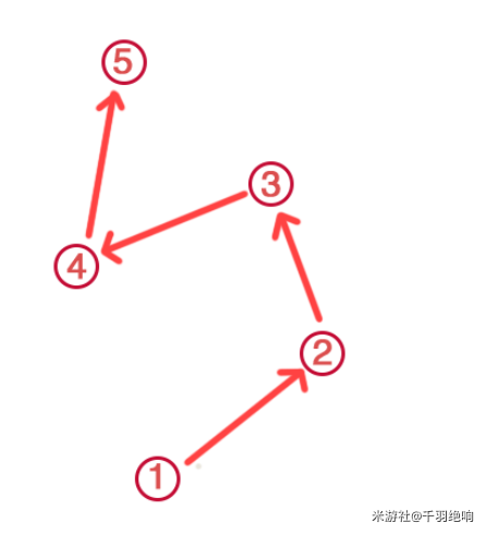 原神神樱大祓任务终章解谜全流程