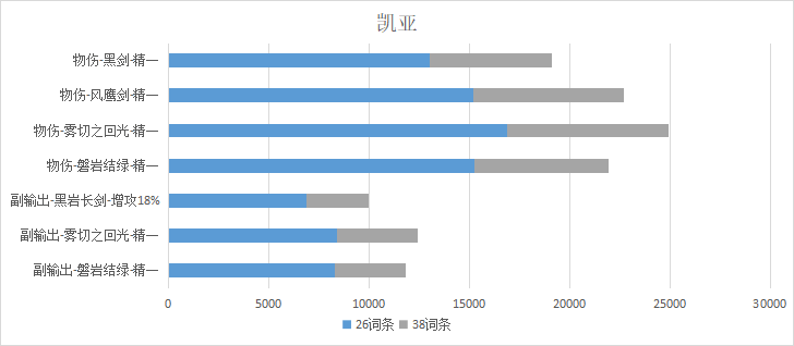 原神磐岩结绿给凯亚能用吗