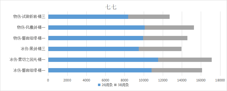 原神磐岩结绿给七七能用吗