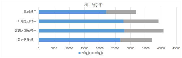 原神磐岩结绿给神里绫华能用吗