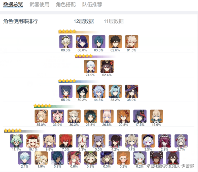 原神优菈强度及复刻抽取建议