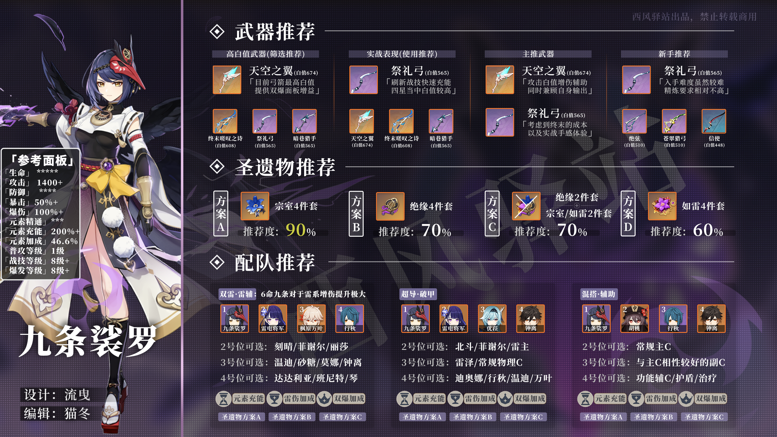 原神九条裟罗角色定位及圣遗物主词条推荐