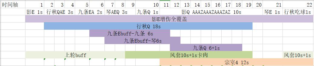 原神雷九琴体系最佳第四人详解
