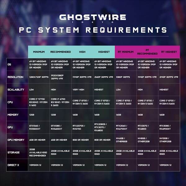 《幽灵线：东京》游戏PC配置更新 保举RTX3070