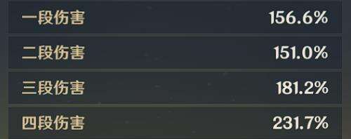 原神新圣遗物来歆余响适用角色分析