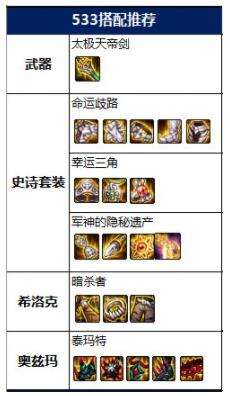 dnf100级剑影毕业装备怎么搭配 神话搭配排名推荐最新2022