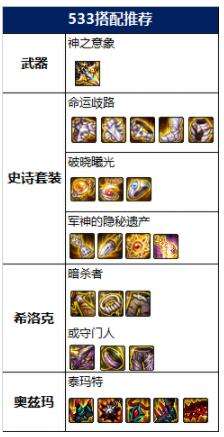 dnf100级驭剑士毕业装备怎么搭配 神话搭配排名推荐最新2022