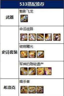 dnf100级暗殿骑士毕业装备怎么搭配 神话搭配排名推荐最新2022