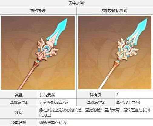 原神香菱怎么培养 香菱圣遗物及武器搭配攻略
