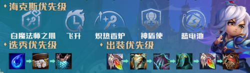 金铲铲之战救赎璐璐阵容怎么玩 救赎璐璐阵容玩法攻略