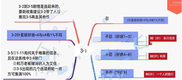 筑梦公馆3-1关卡怎么选择 3-1通关流程攻略