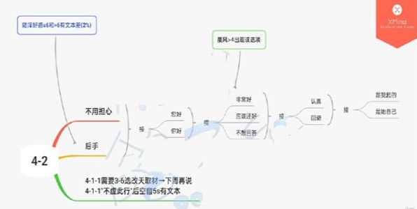 筑梦公馆第四章怎么过 第四章通关流程攻略