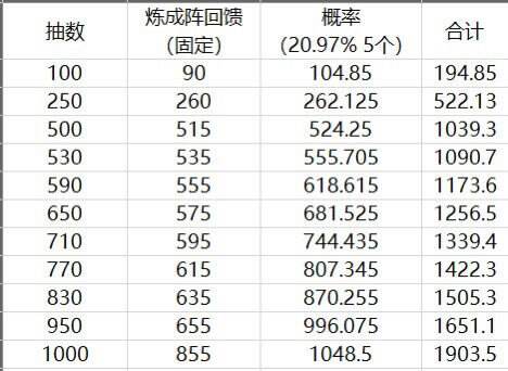 《地下城堡3：魂之诗》权能之眼数量怎么计算？攻略详解