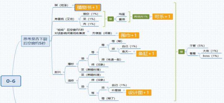 《筑梦公馆》0-6如何100%通关？百分百通关方法