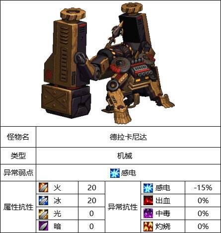 DNF德拉卡尼达怎么打 德拉卡尼达攻略