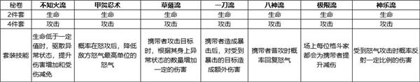 《全明星激斗》秘卷怎么搭配 秘卷搭配攻略