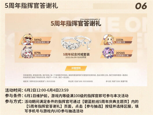 《碧蓝航线》五周年戒指怎么得 五周年戒指获取方法