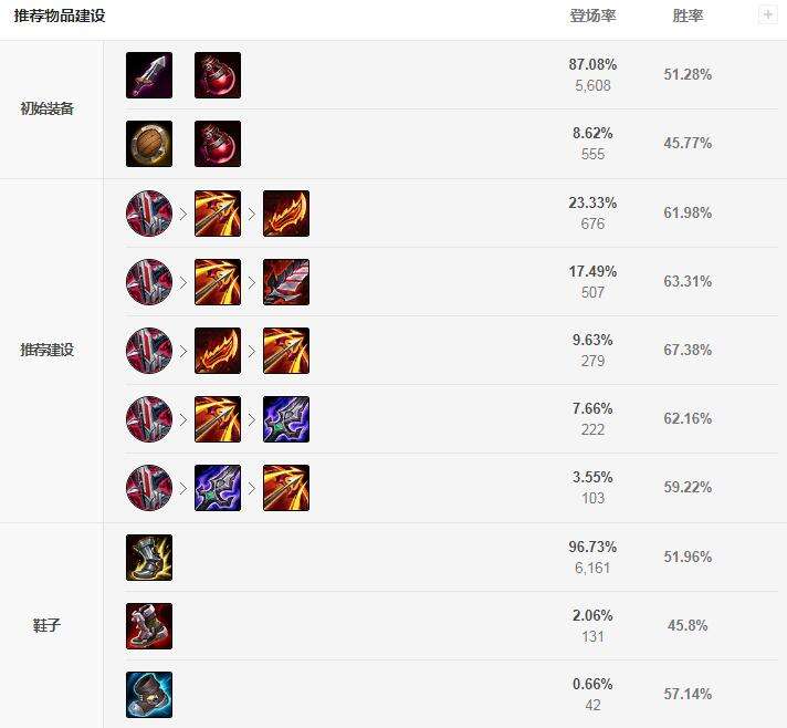 LOLS12卡莉斯塔怎么出装 卡莉斯塔出装推荐