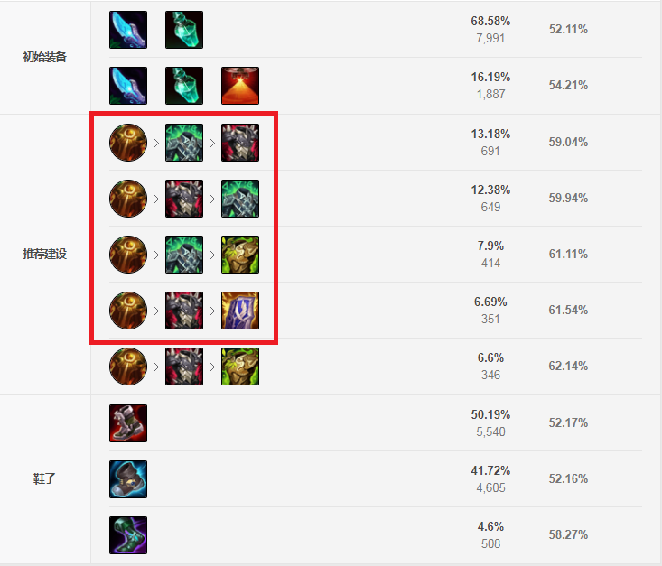 LOLS12扎克怎么出装 扎克出装推荐