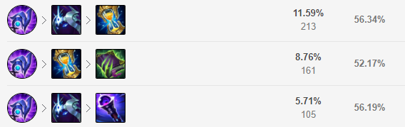 LOLS12妖姬怎么出装 妖姬出装推荐