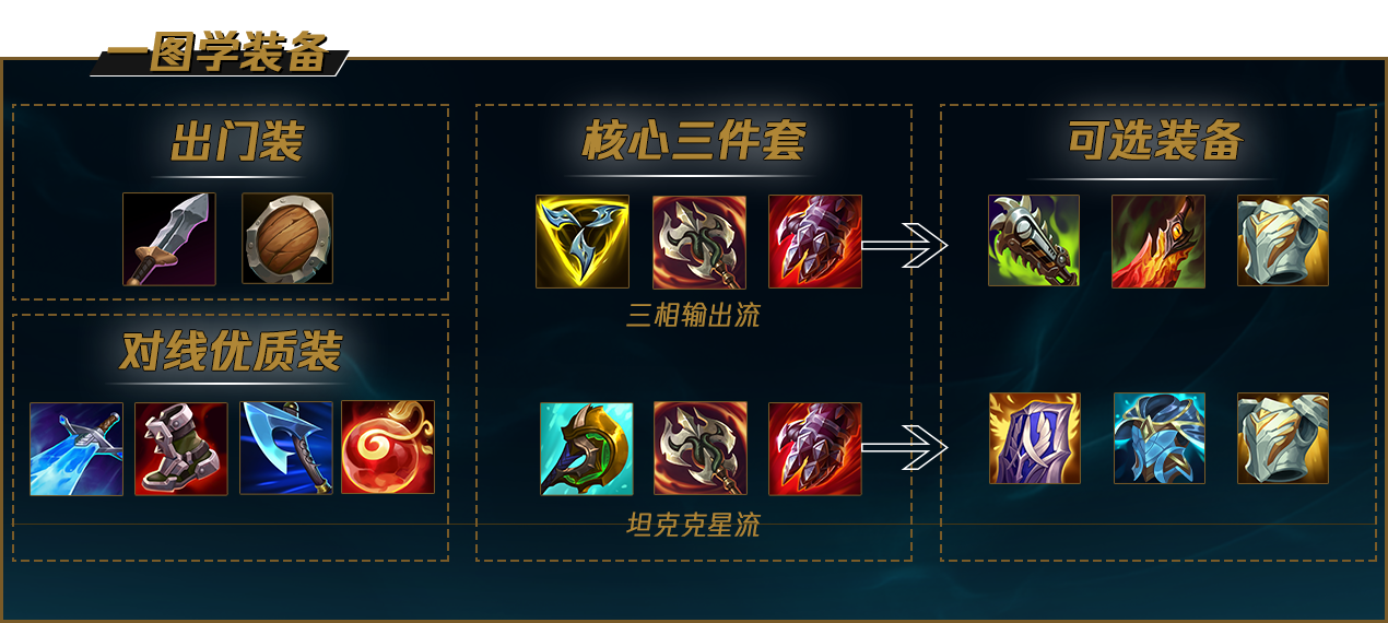 LOLS12青钢影怎么出装 青钢影出装推荐