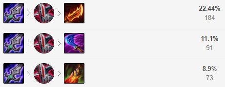 LOLS12刀妹怎么出装 刀妹出装推荐