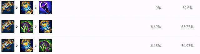 LOLS12安妮怎么出装 安妮出装推荐