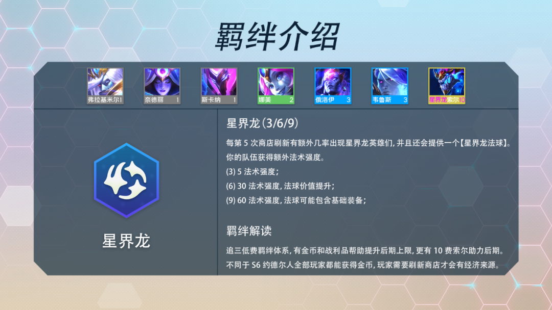 金铲铲之战在S7赛季中都有什么羁绊 S7羁绊大全