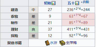 《江南百景图》秦子棠如何培养 秦子棠培养攻略