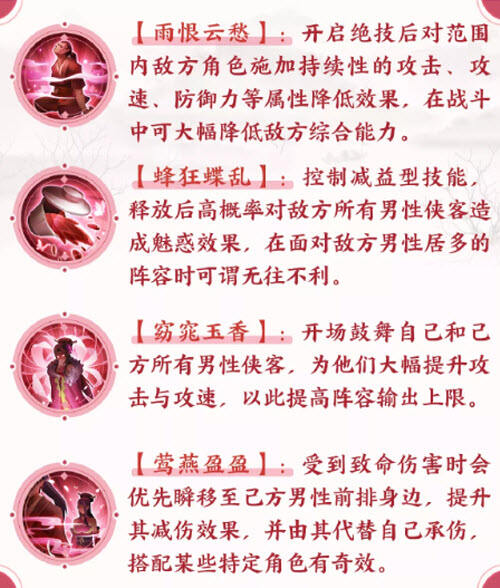 《武林闲侠》罗袖阁潘金莲怎么样 罗袖阁潘金莲技能解析