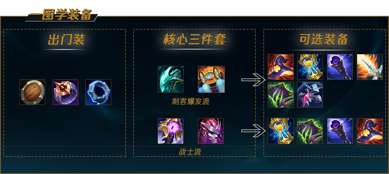 《LOL》S12阿卡丽怎么出装 S12阿卡丽出装顺序推荐最新2022