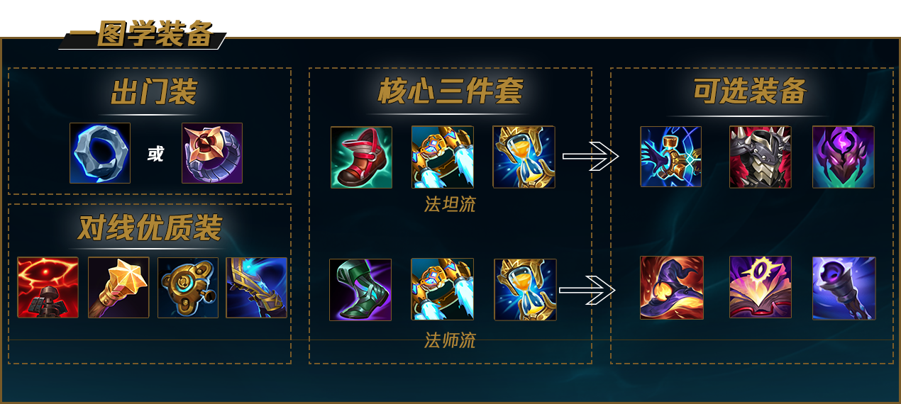 《LOL》S12加里奥出装顺序推荐最新2022