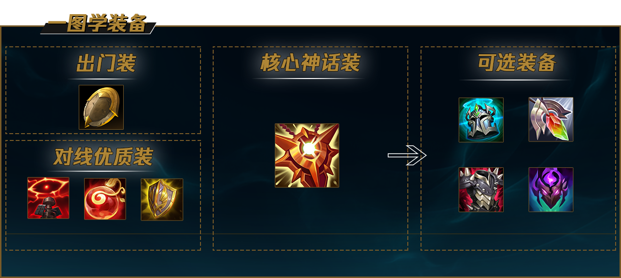 《LOL》S12泰坦出装顺序推荐最新2022