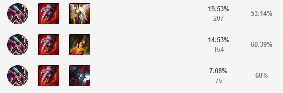 《LOL》S12鳄鱼出装顺序推荐最新2022