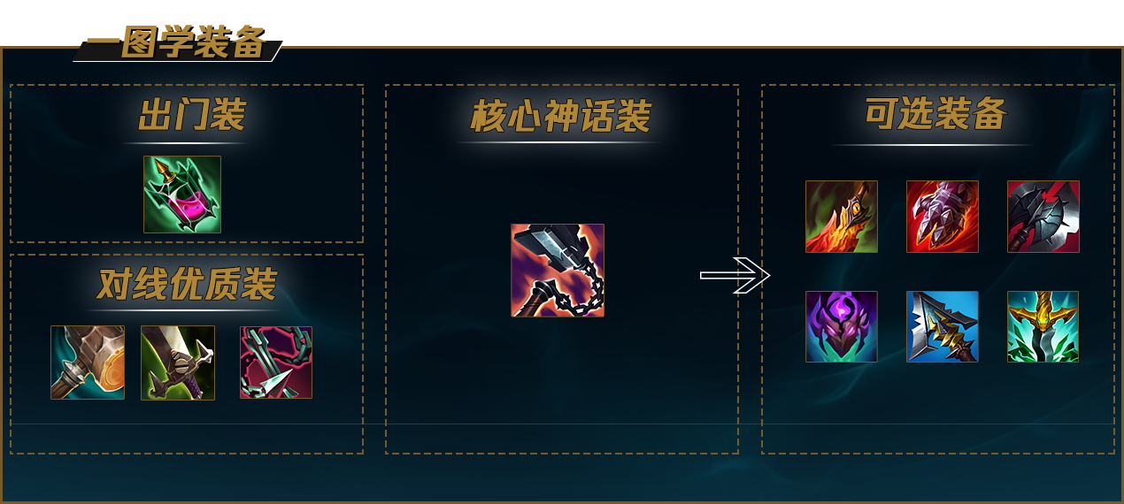 《LOL》S12潘森出装顺序推荐最新2022