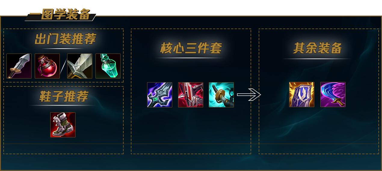 《LOL》S12天使出装顺序推荐最新2022