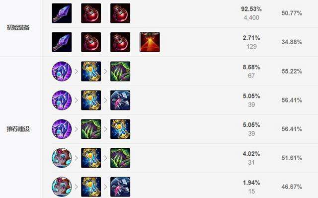 《LOL》S12大眼出装顺序推荐最新2022